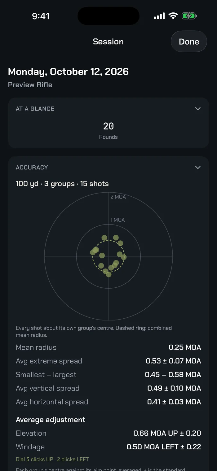 A LogBook session at 100 yards, sample data: three groups and 15 shots plotted about their own centres, a mean radius of 0.25 MOA, an average extreme spread of 0.53 MOA, and the average adjustment, 0.66 MOA up and 0.50 MOA left, to dial as 3 clicks up and 2 clicks left.