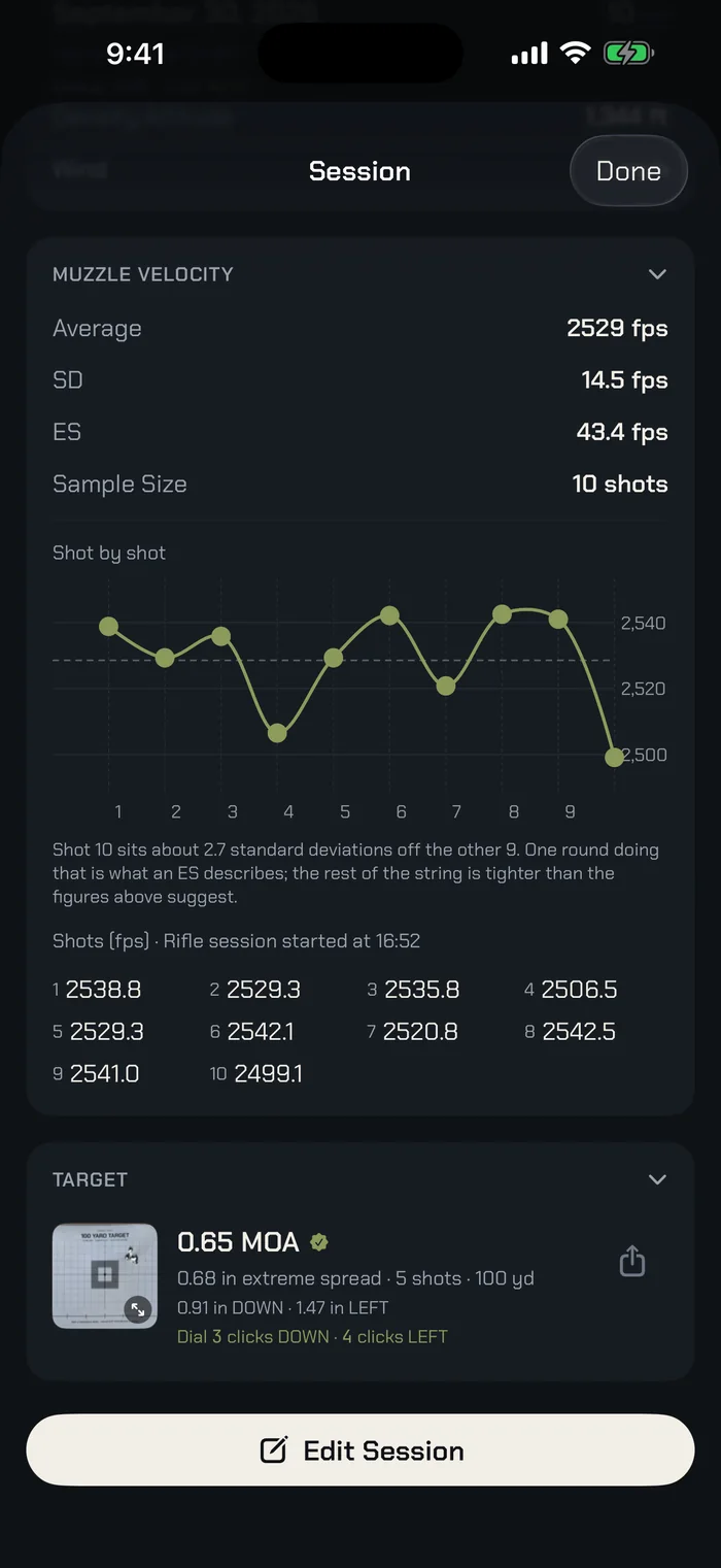 A LogBook session's Muzzle Velocity card, sample data: average 2,529 fps, SD 14.5 fps, ES 43.4 fps over 10 shots, a shot-by-shot chart with each velocity listed, and a note that shot 10 sits about 2.7 standard deviations off the other nine, so the rest of the string is tighter than the ES suggests.